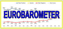 Link to Eurobarometer